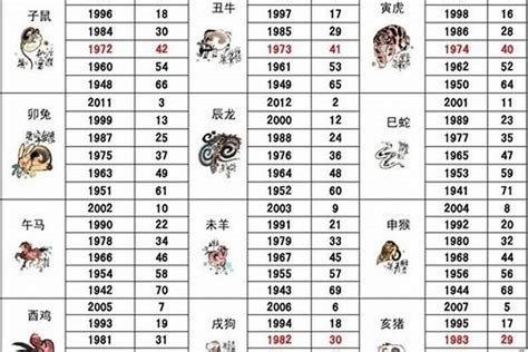 1992生肖配對|【1992 屬相】1992屬相猴婚配秘笈：屬猴者命中姻緣大揭密